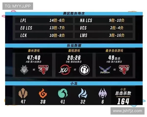 全球总决赛最新积分榜RNG强势领跑以87分稳居第一